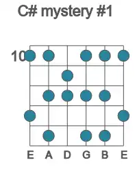 Guitar scale for C# mystery #1 in position 10